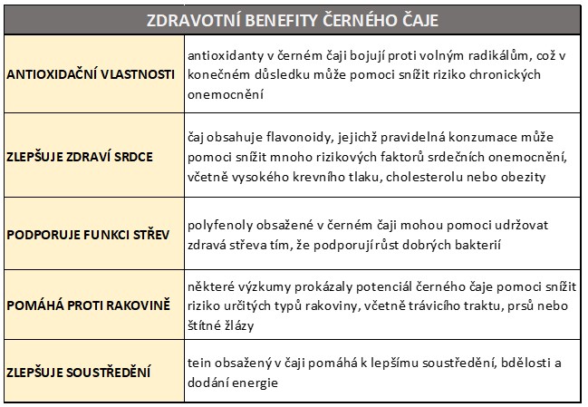 Benefity černého čaje