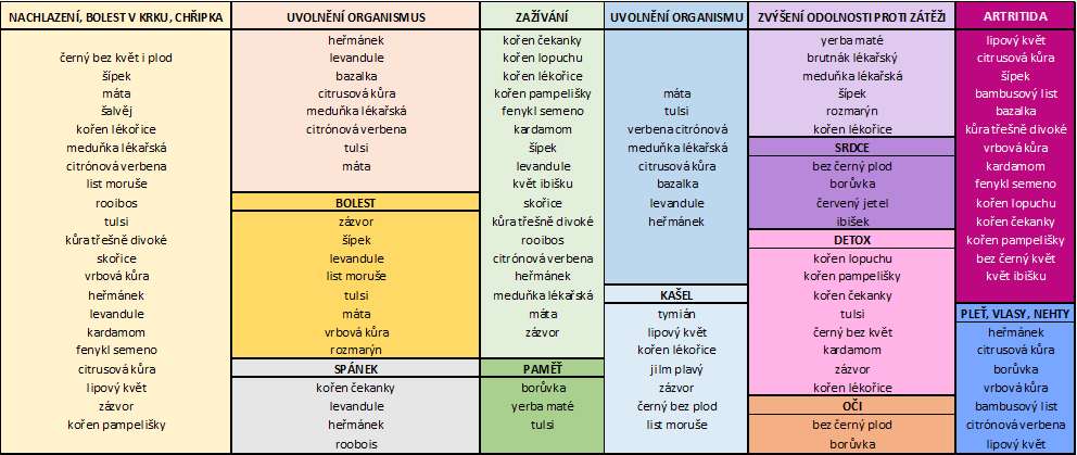 Bylinný čaj – krok za krokem